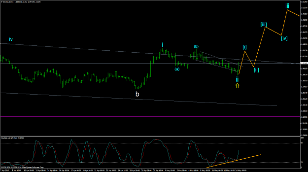 Click to Enlarge

Name: EURAUDH4 13May15a.png
Size: 47 KB