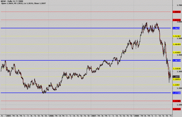 Click to Enlarge

Name: @EU# Murrey 11-07-2008.gif
Size: 21 KB