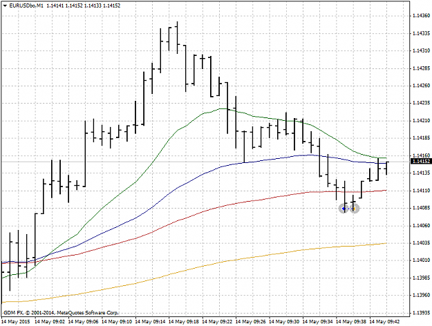 Click to Enlarge

Name: EURUSDboM1.png
Size: 29 KB