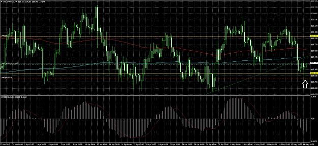 Click to Enlarge

Name: USDJPY.jpg
Size: 523 KB