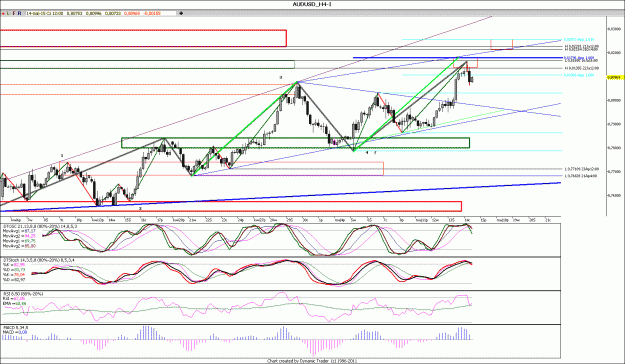 Click to Enlarge

Name: AUDUSD_H4.gif
Size: 182 KB