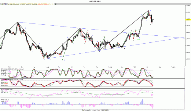 Click to Enlarge

Name: AUDUSD_H1.gif
Size: 195 KB