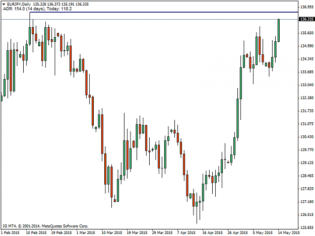Click to Enlarge

Name: EURJPYDaily.png
Size: 29 KB