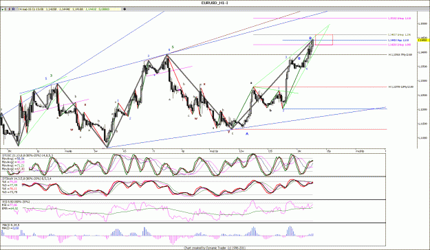 Click to Enlarge

Name: EURUSD_H1,.......gif
Size: 204 KB