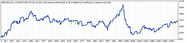 Click to Enlarge

Name: GBPUSD_EA_c2_h (1.2013-3.2015) USDJPY.gif
Size: 10 KB