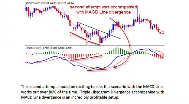Click to Enlarge

Name: second macd divergence.png
Size: 125 KB