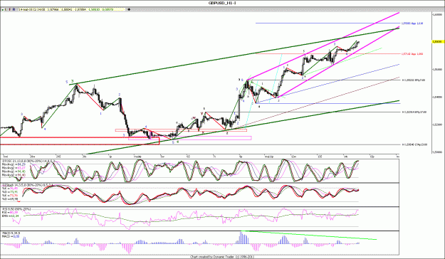 Click to Enlarge

Name: GBPUSD_H1.gif
Size: 44 KB