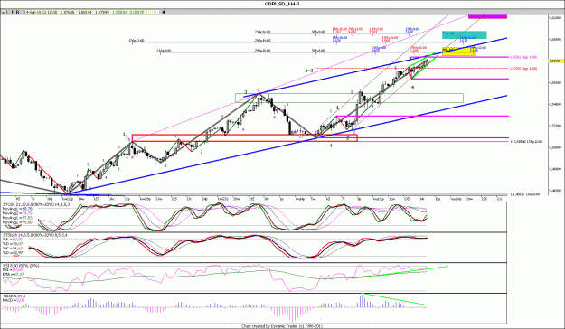Click to Enlarge

Name: GBPUSD_H4.gif
Size: 42 KB