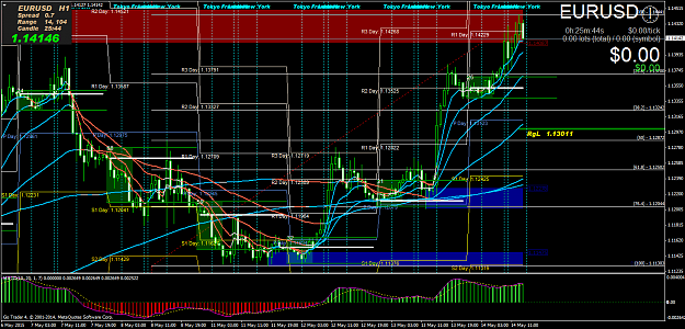 Click to Enlarge

Name: EURUSDH1.png
Size: 106 KB