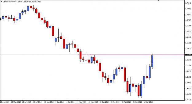 Click to Enlarge

Name: GBPUSD Weekly TP hit.jpg
Size: 53 KB