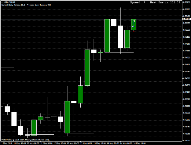 Click to Enlarge

Name: NZDUSDH4.png
Size: 30 KB