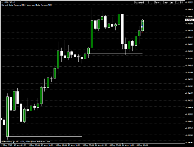 Click to Enlarge

Name: NZDUSDH1.png
Size: 32 KB