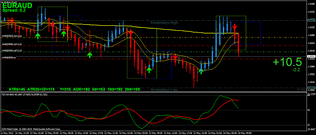 Click to Enlarge

Name: euraud-h1-itrade-capital-markets-4.png
Size: 60 KB