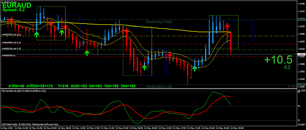 Click to Enlarge

Name: euraud-h1-itrade-capital-markets-4.png
Size: 60 KB