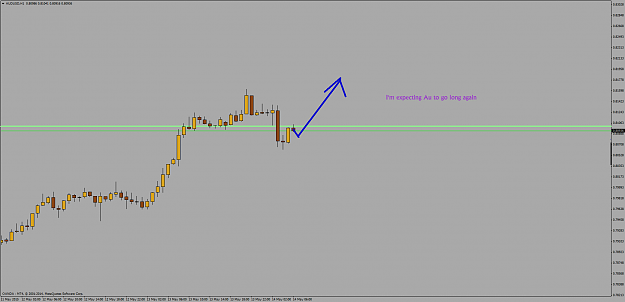 Click to Enlarge

Name: au trade setting up.png
Size: 33 KB