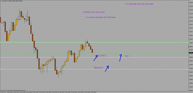Click to Enlarge

Name: AUDUSDM5 in aperfect scenario.png
Size: 45 KB