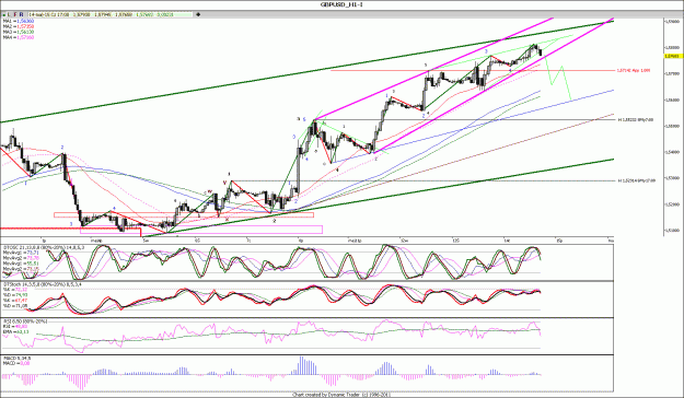 Click to Enlarge

Name: GBPUSD_H1.gif
Size: 197 KB