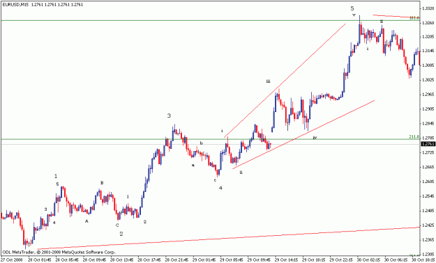 Click to Enlarge

Name: euro.gif
Size: 14 KB