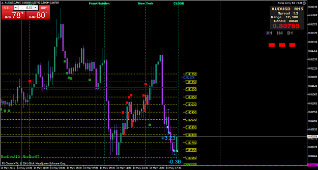 Click to Enlarge

Name: AUDUSDM15 4.png
Size: 52 KB