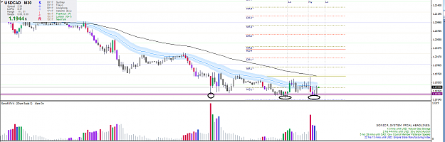 Click to Enlarge

Name: usdcad14-5.png
Size: 42 KB