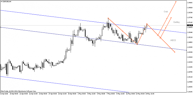 Click to Enlarge

Name: eurcad-h4-pepperstone-financial-pty-2.png
Size: 16 KB