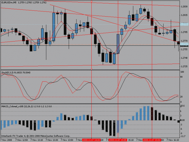 Click to Enlarge

Name: 5minchartnew.gif
Size: 20 KB