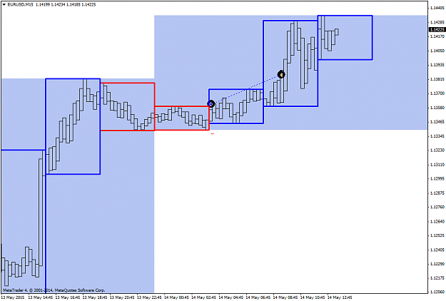 Click to Enlarge

Name: EURUSDM15.png
Size: 30 KB