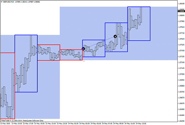 Click to Enlarge

Name: GBPUSDM15.png
Size: 33 KB