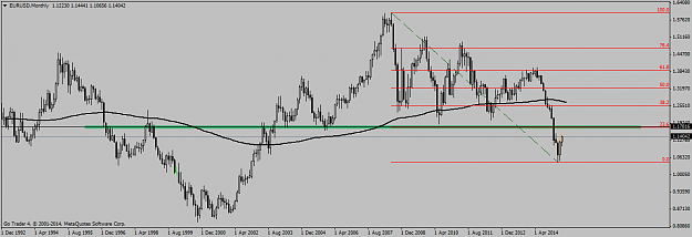 Click to Enlarge

Name: EURUSDMonthly.png
Size: 34 KB