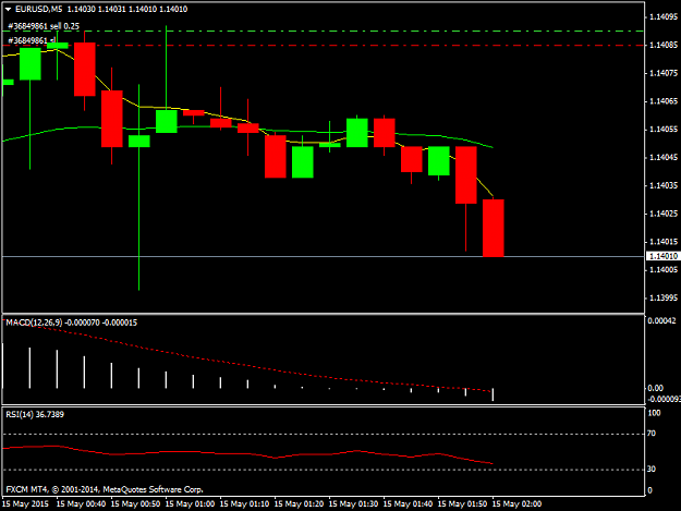 Click to Enlarge

Name: EURUSDM5.png
Size: 22 KB