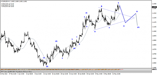 Click to Enlarge

Name: EURUSDH1.png
Size: 36 KB