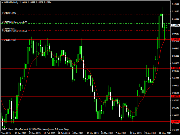 Click to Enlarge

Name: GBPNZDDaily.png15515.png
Size: 40 KB