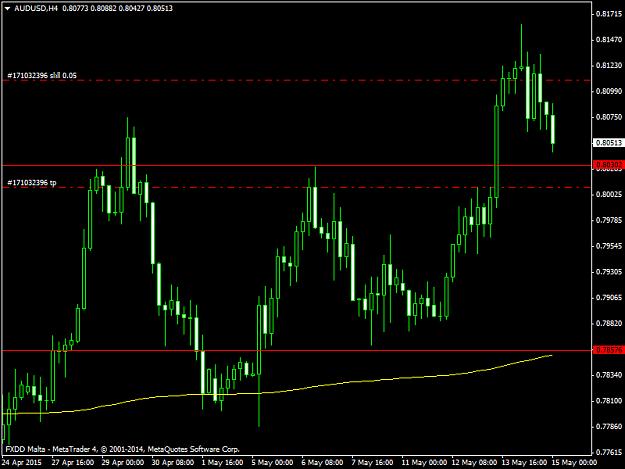 Click to Enlarge

Name: AUDUSDH4.png15515.png
Size: 33 KB