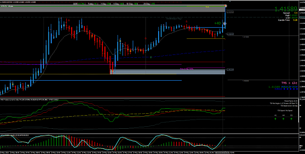 Click to Enlarge

Name: 15.5.15 EA M15 M30 TDI long@10.40am aedt +40 (PT filled in 2min).png
Size: 75 KB