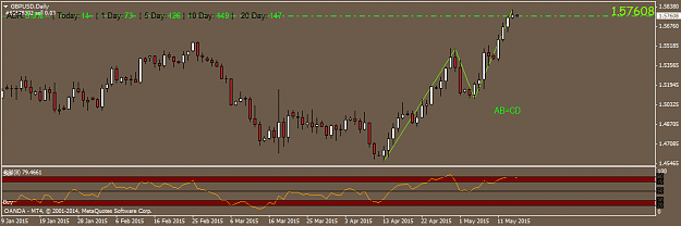 Click to Enlarge

Name: GBPUSDDaily.png
Size: 24 KB