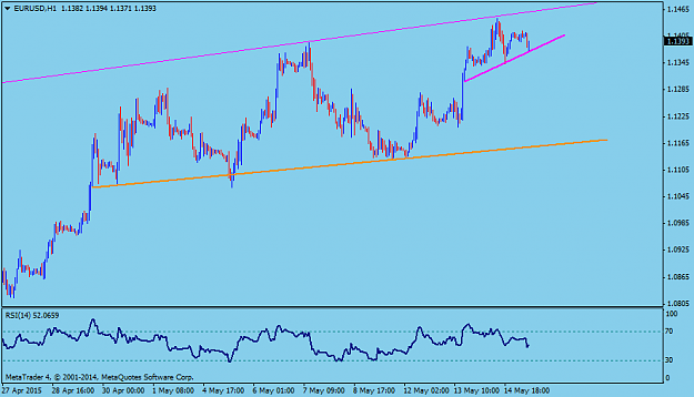Click to Enlarge

Name: EURUSDH1.png
Size: 28 KB