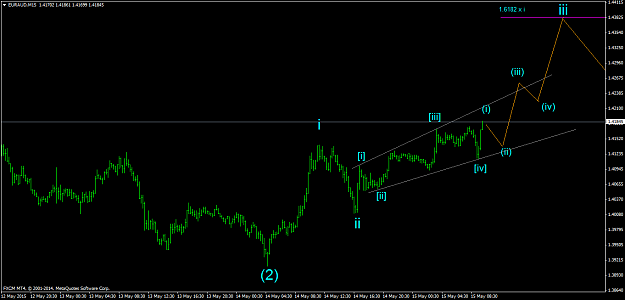 Click to Enlarge

Name: EURAUDM15 14May15.png
Size: 31 KB