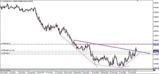 Click to Enlarge

Name: AUDUSD Daily Retrace entry.jpg
Size: 77 KB