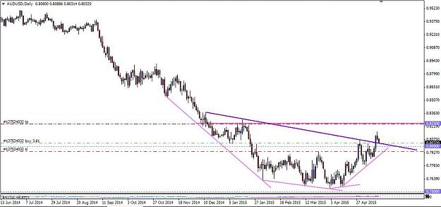 Click to Enlarge

Name: AUDUSD Daily Retrace entry.jpg
Size: 77 KB