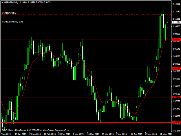Click to Enlarge

Name: GBPNZDDaily.png15515A.png
Size: 39 KB