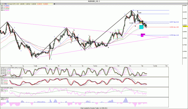 Click to Enlarge

Name: AUDUSD_H1.gif
Size: 204 KB