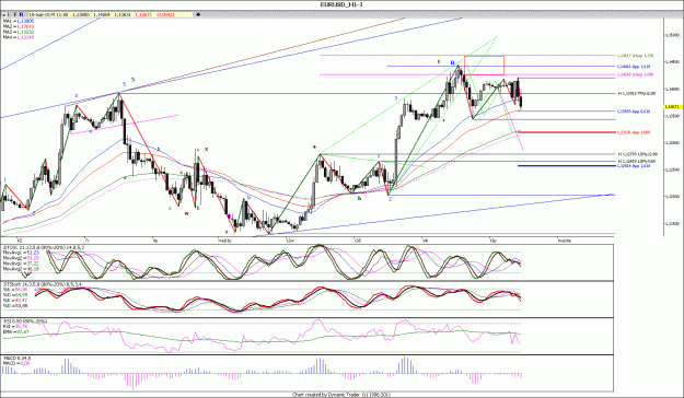 Click to Enlarge

Name: EURUSD_H111.gif
Size: 190 KB