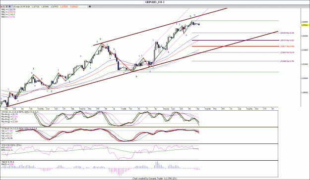 Click to Enlarge

Name: GBPUSD_H4.gif
Size: 153 KB