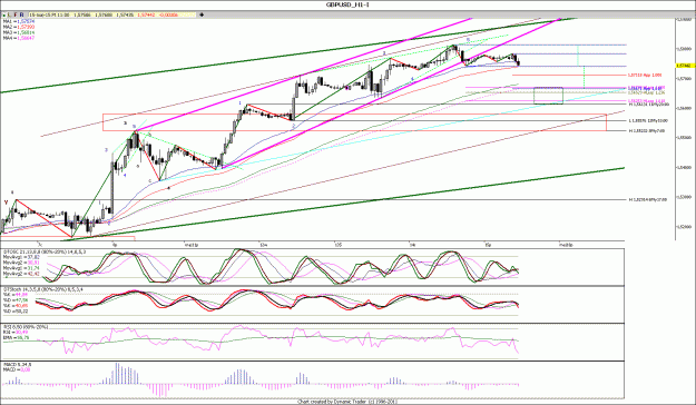 Click to Enlarge

Name: GBPUSD_H1.gif
Size: 184 KB