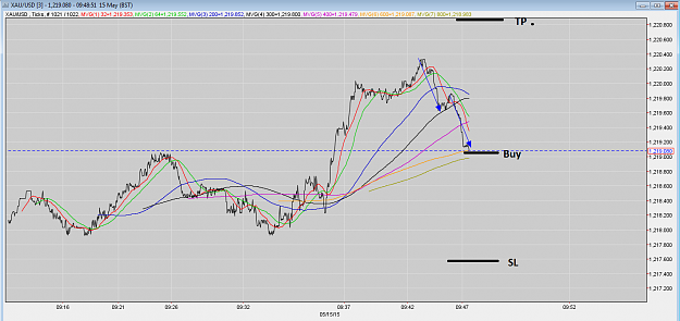Click to Enlarge

Name: 15.05.15-Gold-Ticks-Gartley+SMA800.PNG
Size: 98 KB