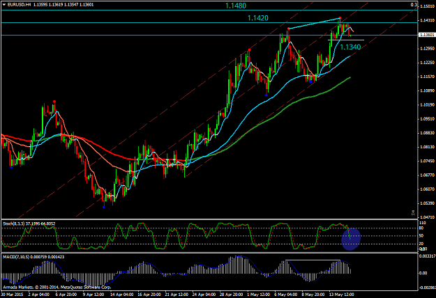 Click to Enlarge

Name: EURUSDH4 150515.png
Size: 57 KB