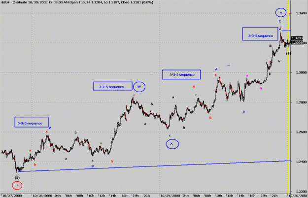 Click to Enlarge

Name: @EU# october 28 and 29 2min chart.gif
Size: 22 KB
