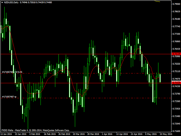 Click to Enlarge

Name: NZDUSDDaily.png15515.png
Size: 41 KB