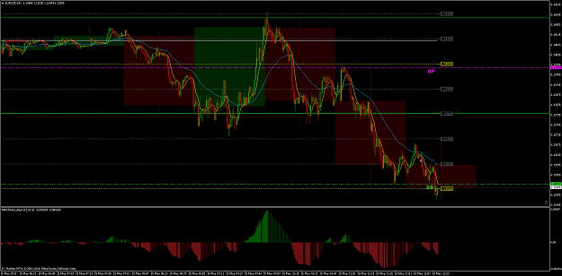 Click to Enlarge

Name: EURUSDM1.png
Size: 33 KB