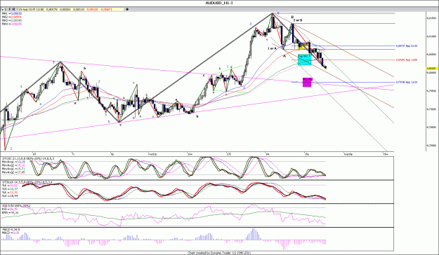 Click to Enlarge

Name: AUDUSD_H1.gif
Size: 197 KB